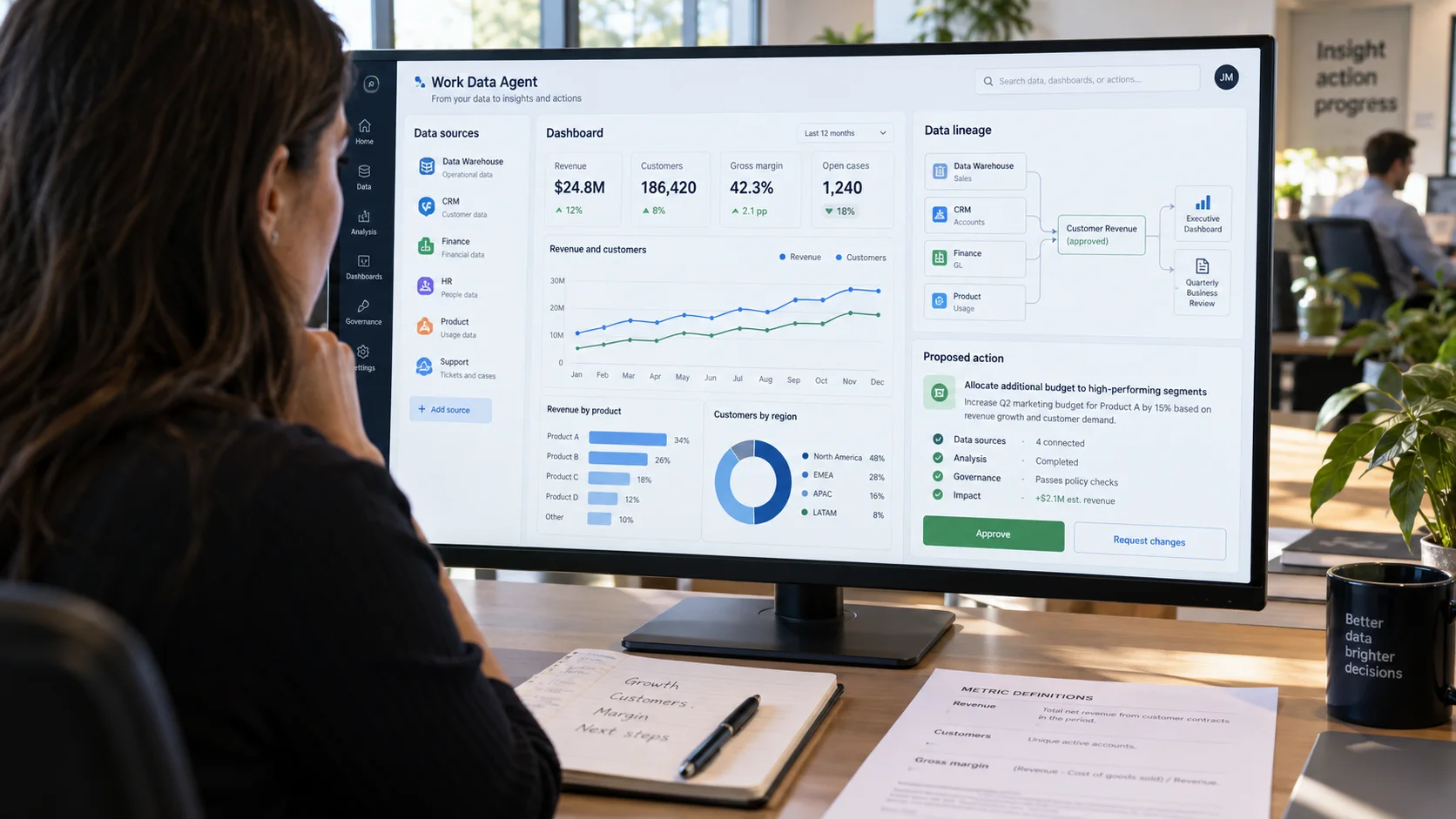 ChatGPT Work Data Agent: From Company Data to Dashboards and Action